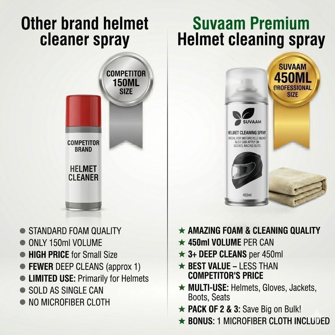 Premium Helmet Cleaning Spray | 450ml